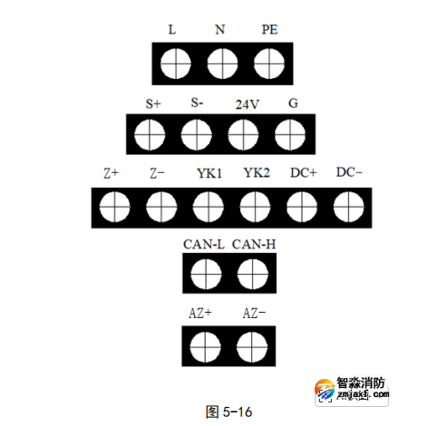 海灣GST-QKP01H、 GST-QKP02H、 GST-QKP04H 型氣體滅火控制器/火災(zāi)報(bào)警控制器端子圖 海灣GST-QKP01H、 GST-QKP02H、 GST-QKP04H 型氣體滅火控制器/火災(zāi)報(bào)警控制器端子圖