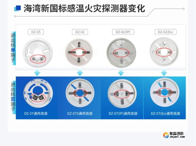 海灣新國標溫感變化對比